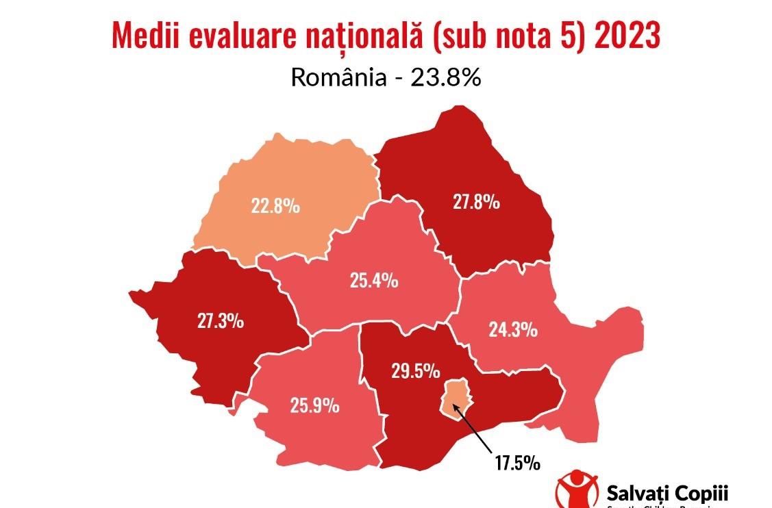 ANALIZĂ Elevii din cele mai sărace regiuni ale României au cea mai