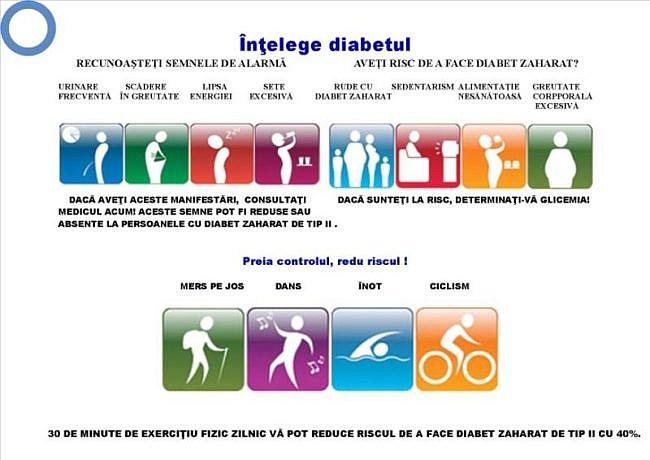 Cabinet Diabet Zaharat, Nutritie si Boli Metabolice